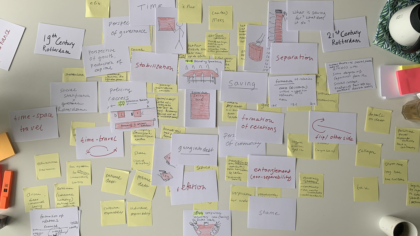 1 2023 mindmap March